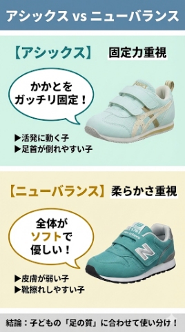 アシックス(固定力重視)vs ニューバランス(柔らかさ重視)