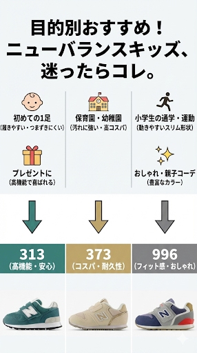目的別・ニューバランス996・313・373あなたに合うのはこれチャート図
