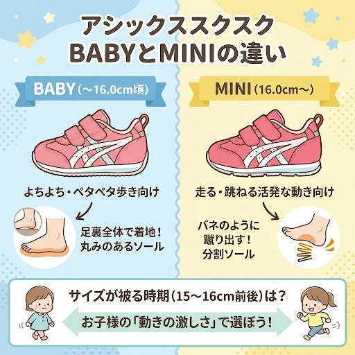 アシックススクスクのBABYとMINIの違い