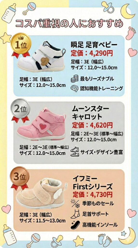 コスパ重視の人におすすめのファーストシューズ