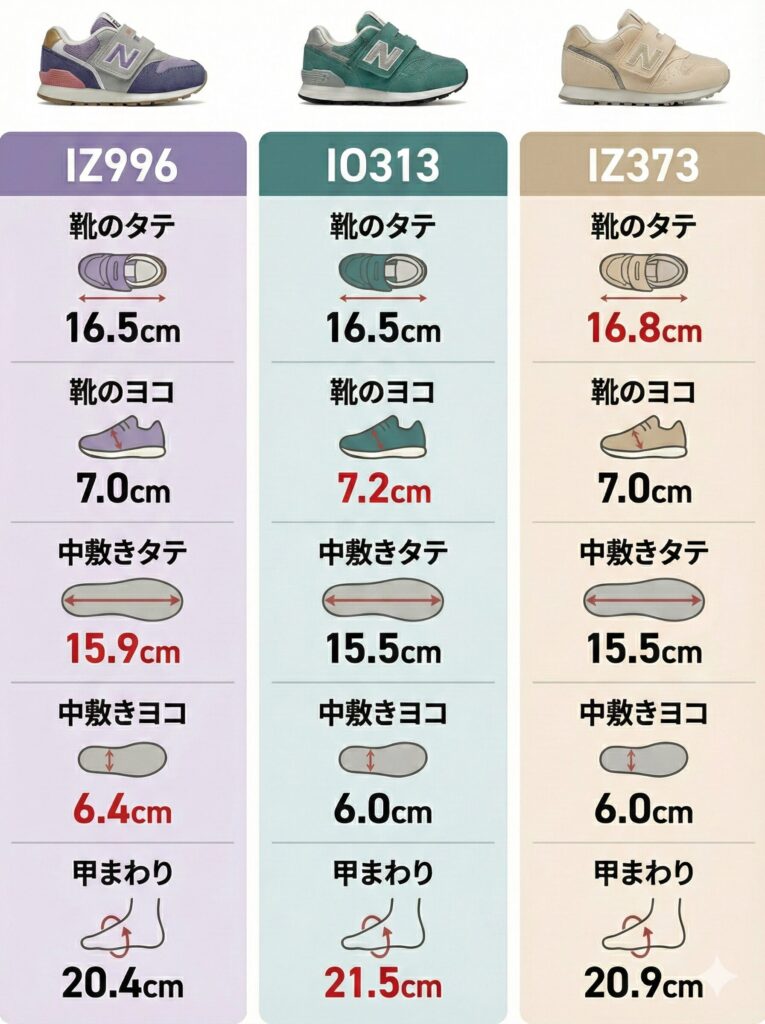 ニューバランスキッズ996・313・373の実寸サイズの比較表