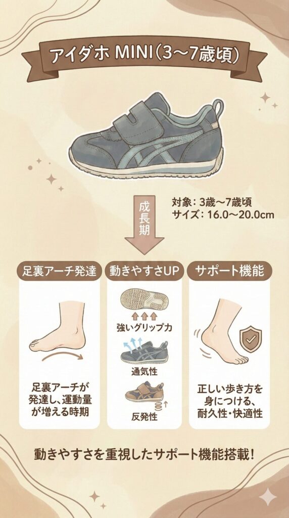 アイダホ MINI(3~7歳頃)の特徴図解