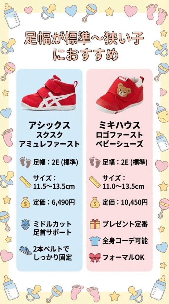 足幅が狭い〜標準の子におすすめのファーストシューズ