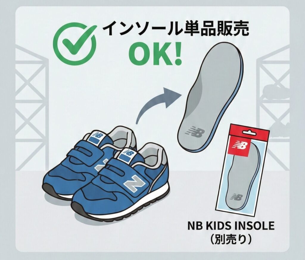 ニューバランスキッズのインソールは別売りしている