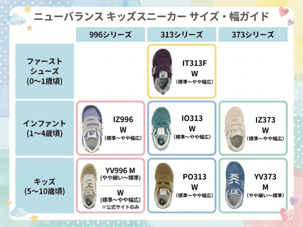 ニューバランスキッズ996、313、373のサイズ感図解
