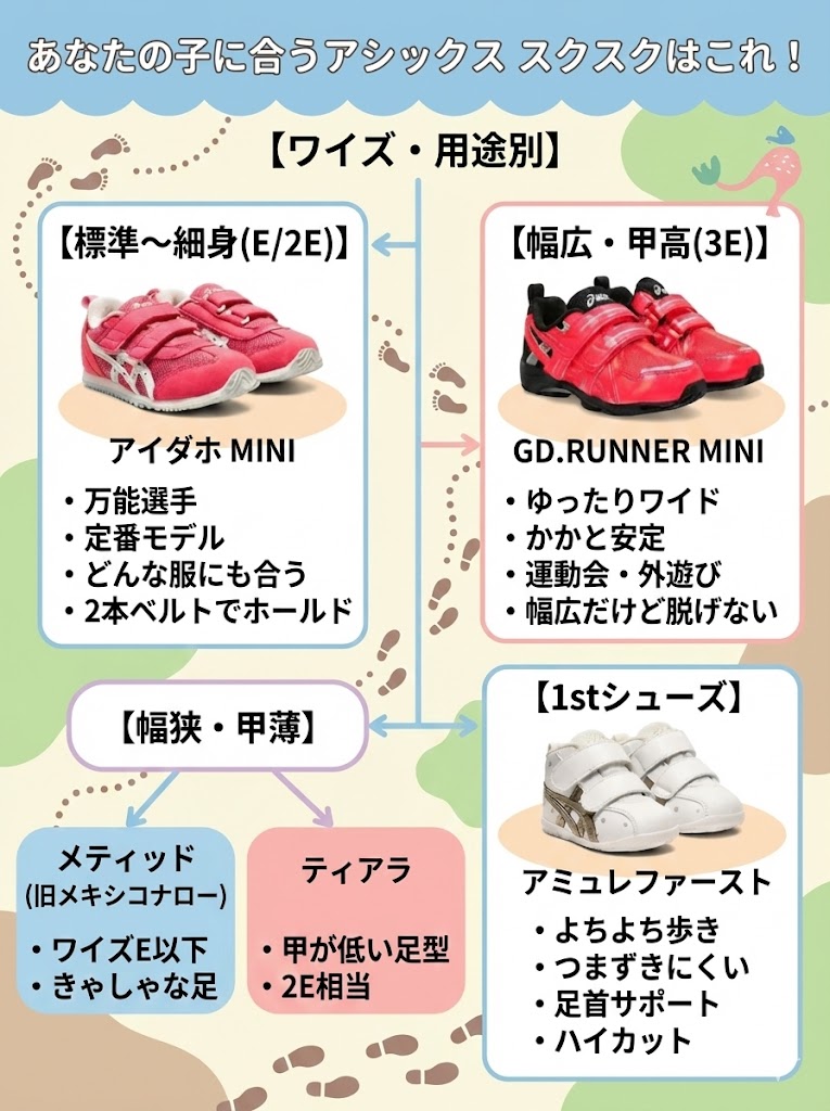 【ウイズ・用途別】アシックス スクスクのサイズ感で選ぶおすすめモデル