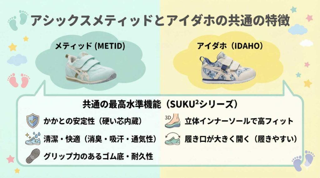 アシックスメティッドとアイダホの共通の特徴