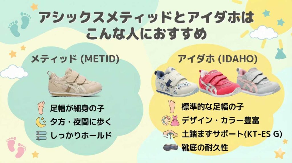 アシックスメティッドとアイダホはこんな人におすすめ