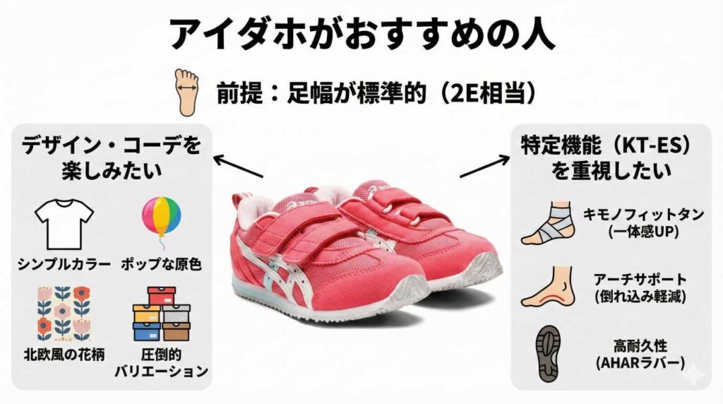 アシックスアイダホがおすすめなのは、「足幅が標準的(2E相当)」であることが大前提