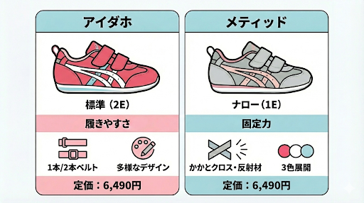 アシックスアイダホとメティッドの違い