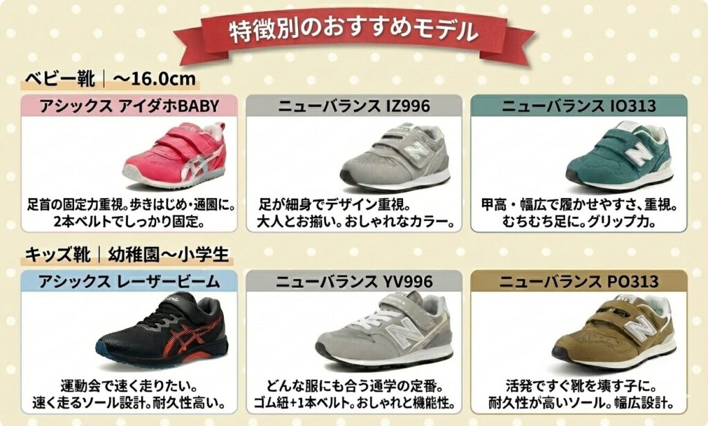 アシックスとニューバランスのキッズシューズ 特徴別のおすすめモデルチャート