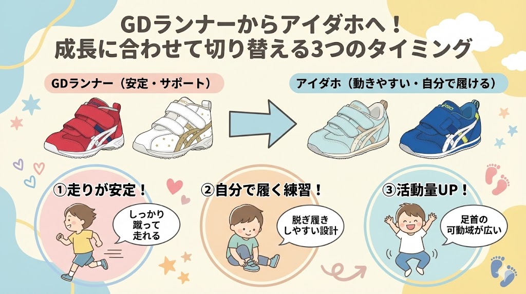 GDランナーからアイダホへ！成長に合わせて切り替える3つのタイミング