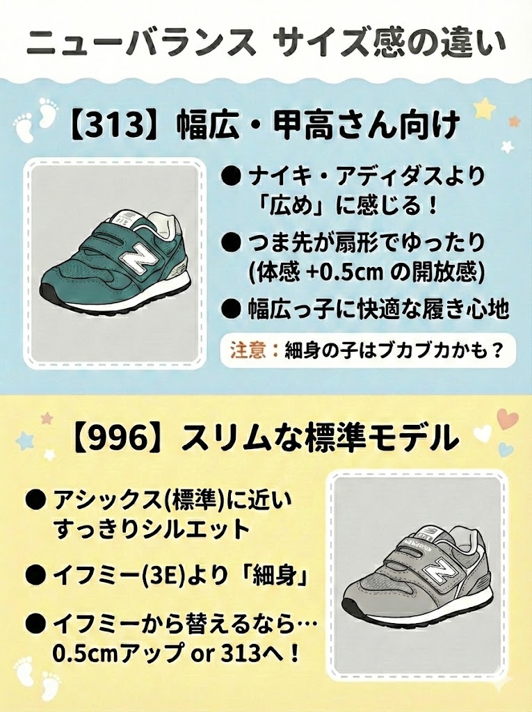 ニューバランスのサイズ感の違いまとめ 大きめの313と標準的な996