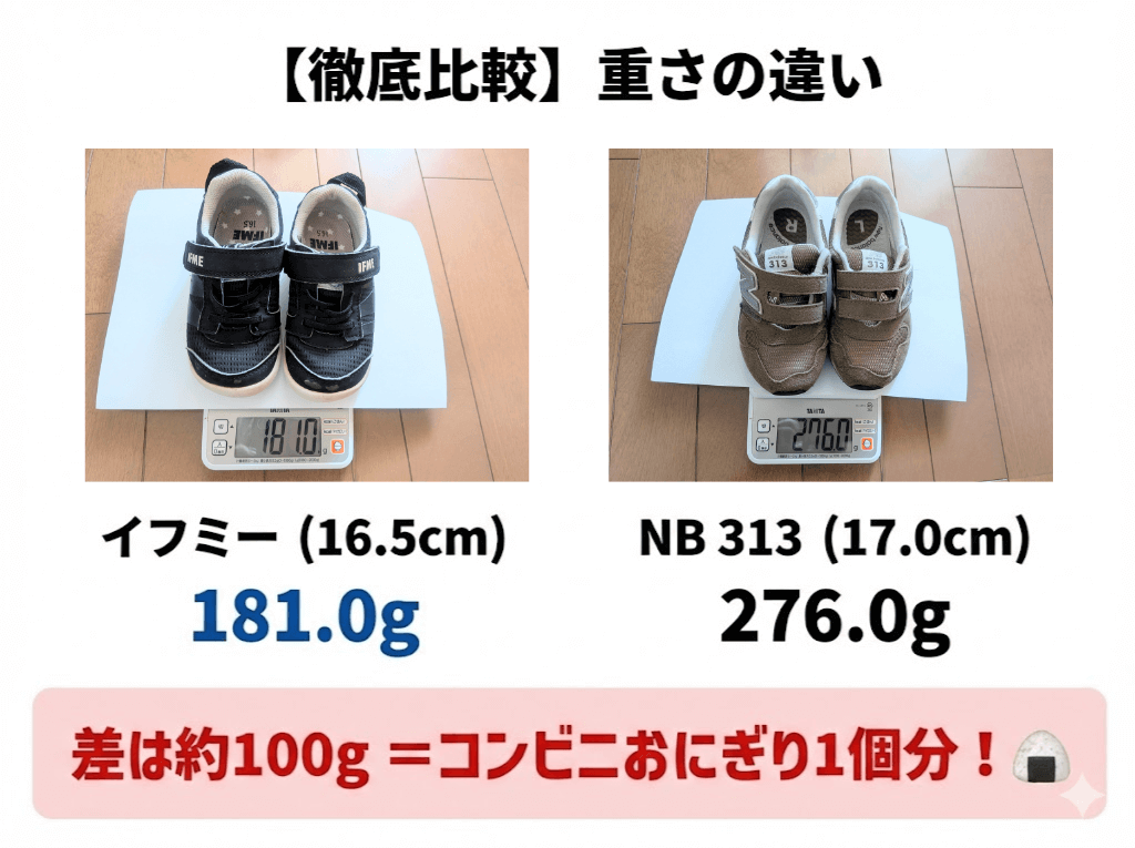 イフミーとニューバランスの重さの違い