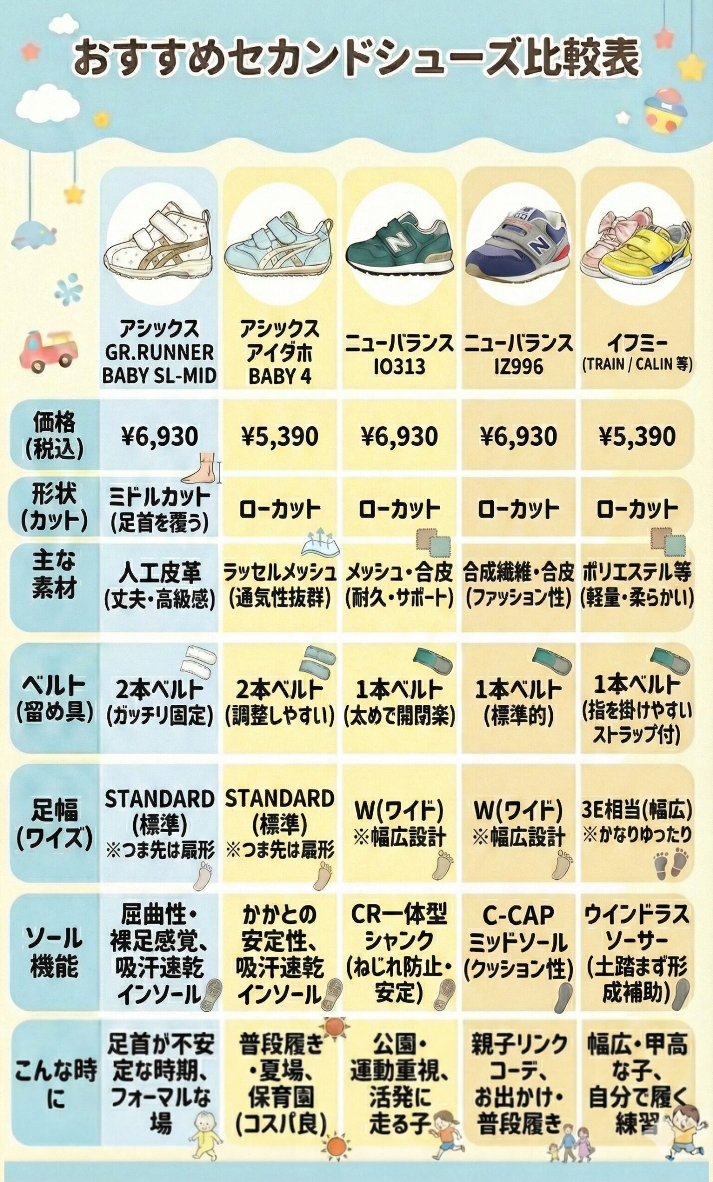 おすすめセカンドシューズ比較表