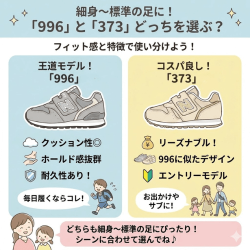 細身～標準の足には？ニューバランス「996」「373」のフィット感の違い