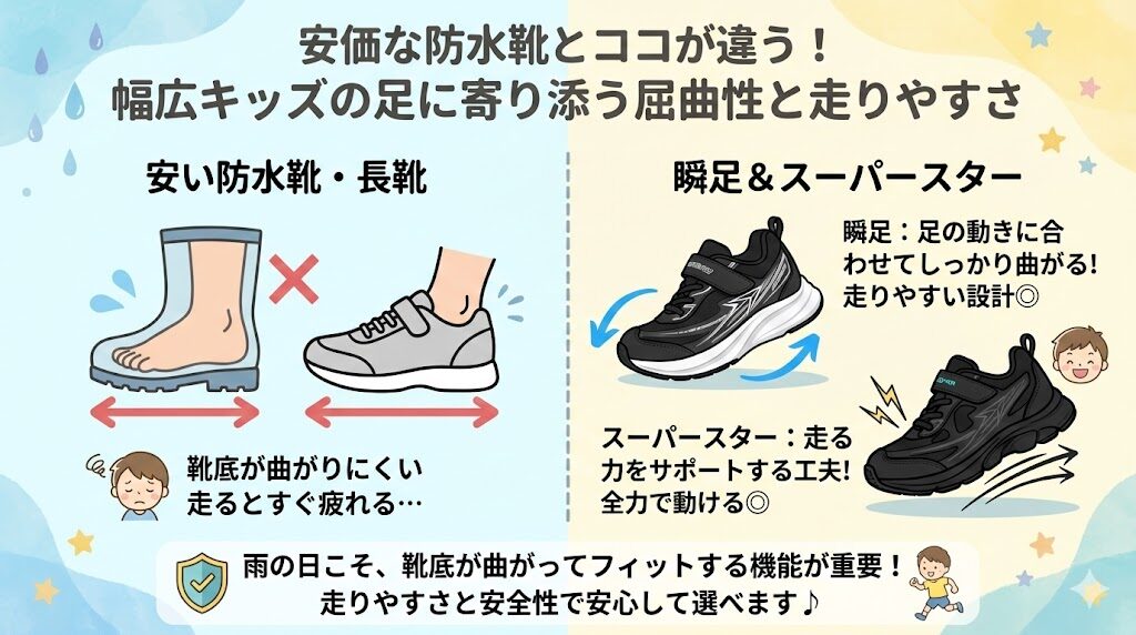 安価な防水靴とココが違う！幅広キッズの足に寄り添う屈曲性と走りやすさ