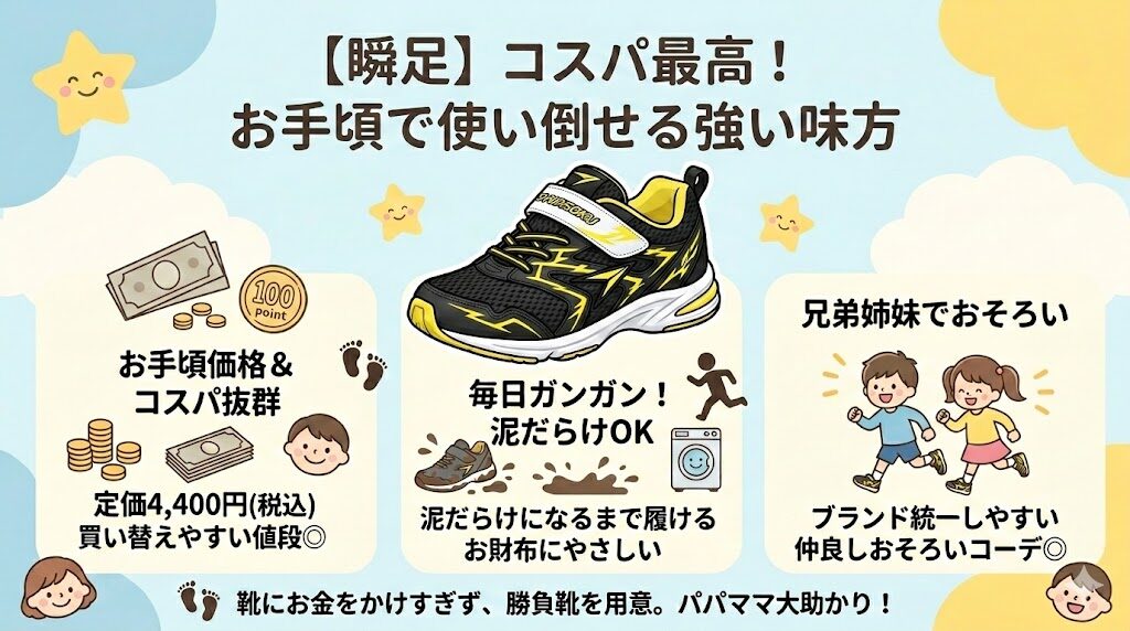 【瞬足】4,400円（税込）でお手頃！コスパよく使い倒せる強い味方