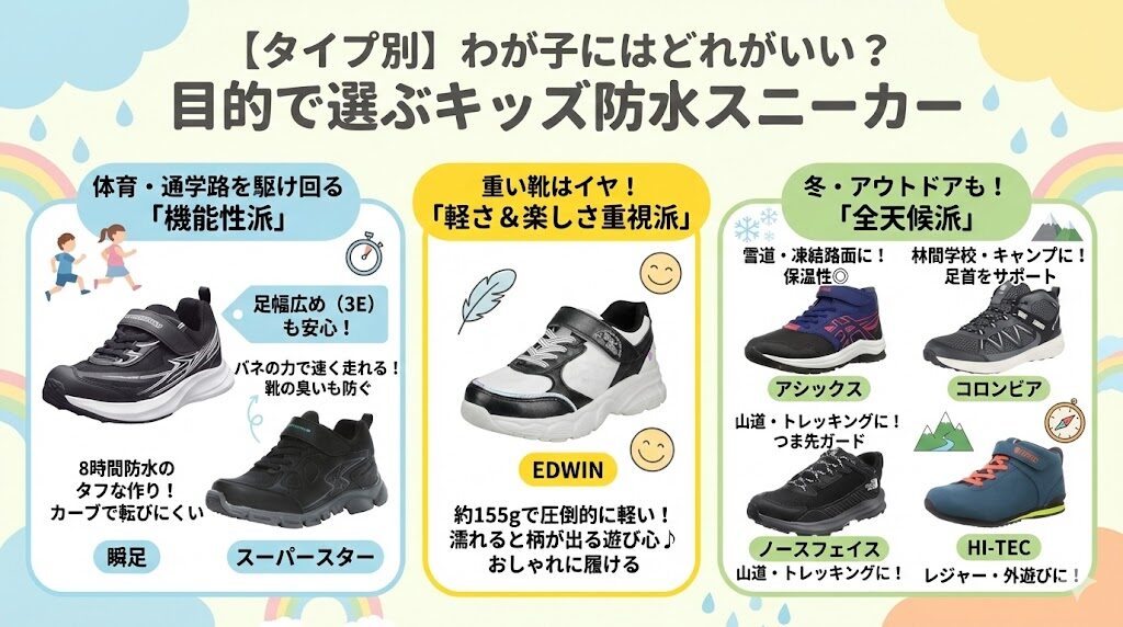 【タイプ別】わが子にはどれがいい？目的で選ぶキッズ防水スニーカー