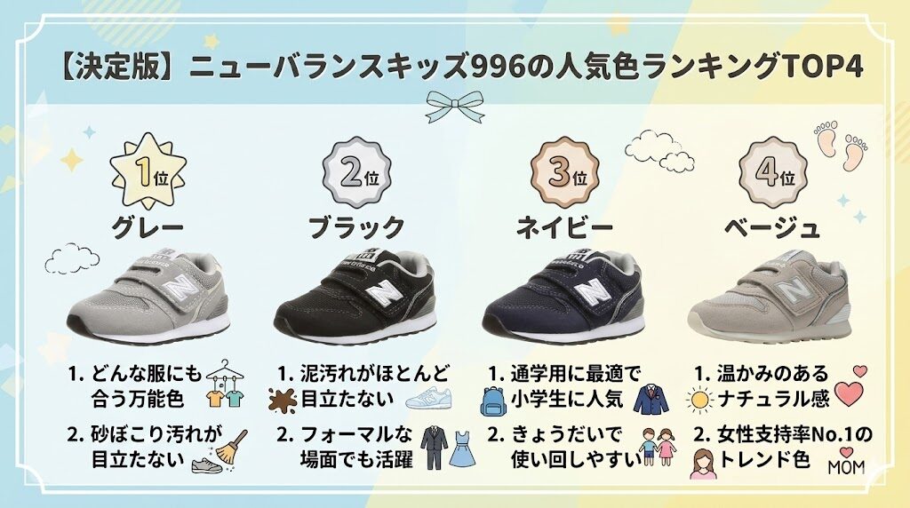 【決定版】ニューバランスキッズ996の人気色ランキングTOP4