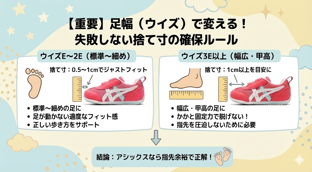 【重要】サイズ感選びの要!足幅(ウイズ)で変える失敗しない捨て寸の確保ルール