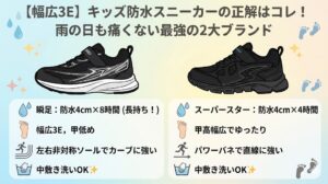 【幅広3E】キッズ防水スニーカーの正解はコレ！雨の日も痛くない最強の2大ブランド